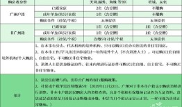 广州不限户籍房产怎么办(广州不限购区域买房要求)