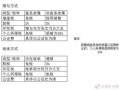 苏州房产怎么立公证遗嘱(苏州房产继承公证收费多少钱)