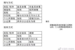 苏州房产怎么立公证遗嘱(苏州房产继承公证收费多少钱)