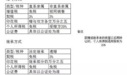 苏州房产怎么立公证遗嘱(苏州房产继承公证收费多少钱)