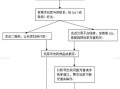 房产查封怎么解读流程图(房产的查封期限法律规定)
