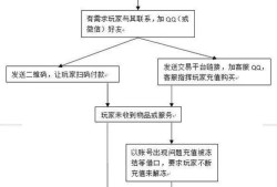 房产查封怎么解读流程图(房产的查封期限法律规定)