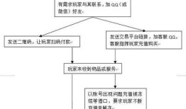 房产查封怎么解读流程图(房产的查封期限法律规定)