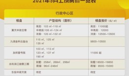 许昌房产备案数据怎么看(许昌房产网楼盘备案)