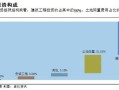 怎么回答对房产行业的认识(说说你对房地产行业的了解)