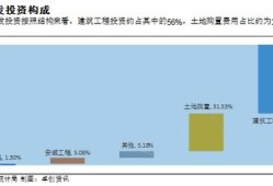 怎么回答对房产行业的认识(说说你对房地产行业的了解)