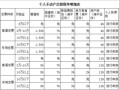 门市租赁房产税怎么缴纳(出租门市房房产税税率)