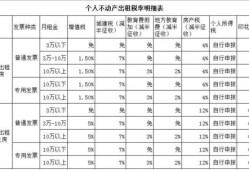 门市租赁房产税怎么缴纳(出租门市房房产税税率)