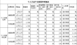 门市租赁房产税怎么缴纳(出租门市房房产税税率)