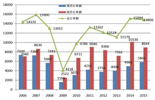 日本10月中国机床订单激增49%，市场趋势与产业合作的新机遇