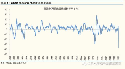 前四个月全国财政收入降幅持续收窄，经济稳健复苏的积极信号