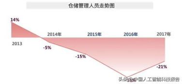 全球1/4工作岗位面临生成式AI的冲击与挑战
