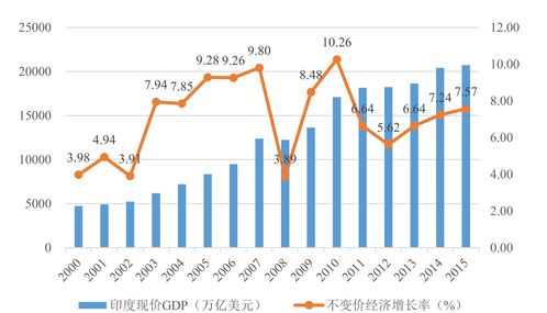 印度经济体量超越日本，背后的原因与展望