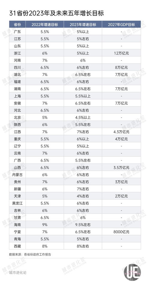 中国经济最新成绩单，收获一个新高