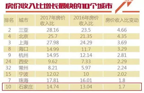 重庆宜家房产工资怎么样(重庆宜家薪资)
