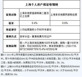 住宅的房产税怎么交(住宅的房产税怎么缴纳)