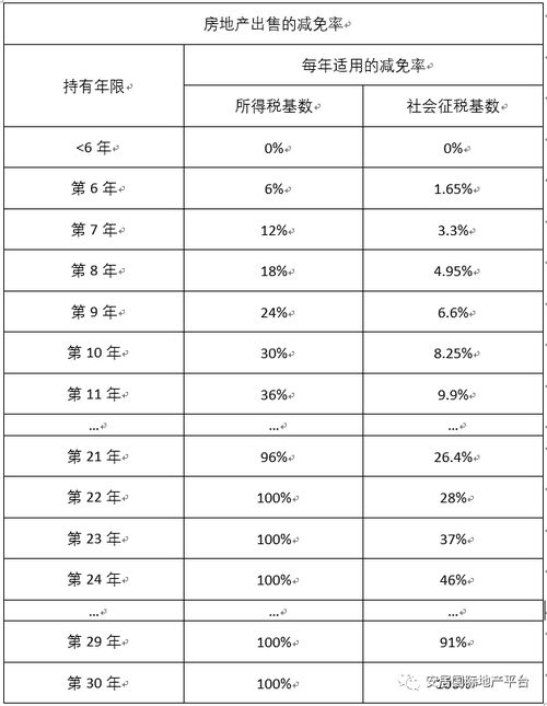 个税房产税率怎么算(房产个税标准)