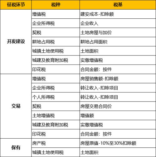 自用房房产税率怎么算(自用房产税计入什么科目)
