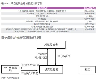 房产抵扣增值税怎么算(房屋增值税抵扣的有关规定)