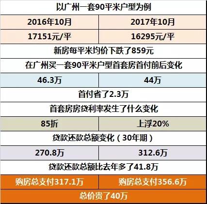 广州房产律师费怎么算(广州新房律师费)