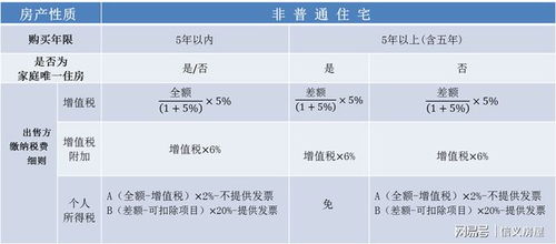 公司购入房产税费怎么算(公司购买房产税费如何入账)