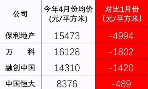 恒大房产认筹怎么退(恒大房子认筹后退款流程)