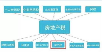 怎么降低房产税税源维护(房产税是降房价,调贫富的有效手段)