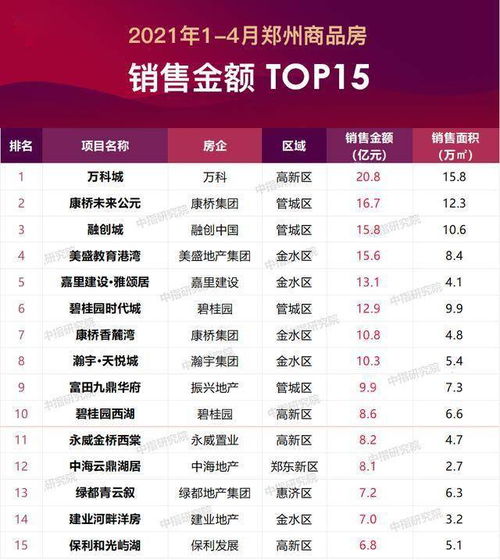 干房产销售怎么记住路线(房产销售怎样做)