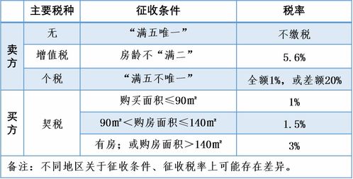 私人房产过户费用怎么算(私人房屋过户费用明细)