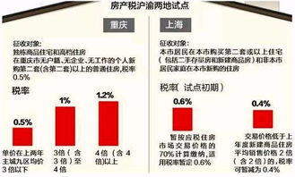 企业租房房产税怎么申报(企业租房税费怎么算的)