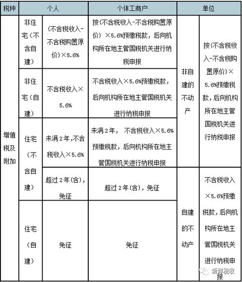 销售提成怎么交房产税(房产销售提成税率)