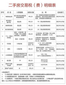 房产过户费是怎么收费(房产过户费是怎么收费的呢)