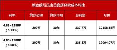 房产契税滞纳金怎么算法(房产契税的滞纳金上限是多少钱)