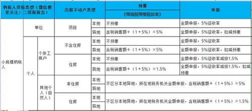 公司房产出租后怎么计算(公司房产出租后怎么计算增值税)