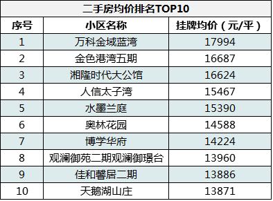 武汉个人房产税怎么计算(武汉房产税收费标准)