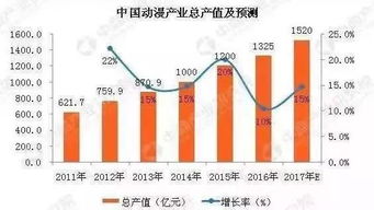 旅游房产预计残值怎么算(旅游房产预计残值怎么算的)