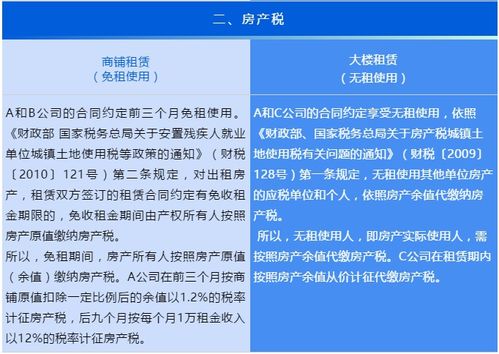 房产的营业税怎么缴纳(房产营业税怎么算公式)