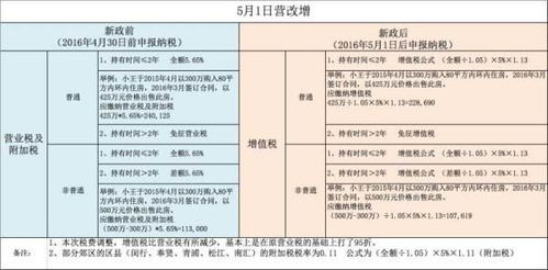 怎么样核定房产原值(怎么样核定房产原值和增值税)