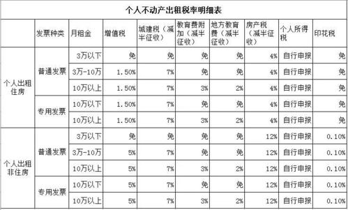 门市租赁房产税怎么缴纳(出租门市房房产税税率)