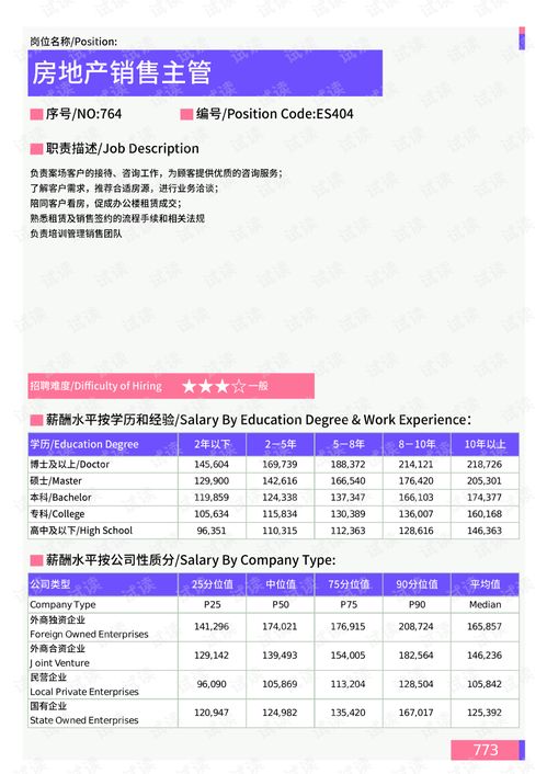 怎么投诉房产销售公司吗(如何投诉房产销售) 怎么投诉房产销售公司吗(如何投诉房产销售)