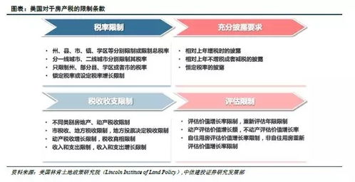 美国房产税怎么征收(美国房产税交多少)