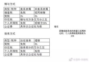 苏州房产怎么立公证遗嘱(苏州房产继承公证收费多少钱)