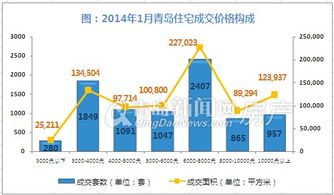 怎么看房产成交量(怎么看房屋成交价格)