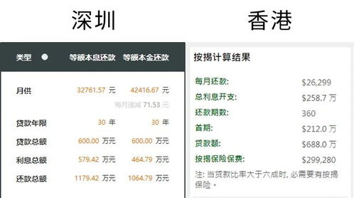 房产按揭月利率怎么算(房子按揭利息计算方式)