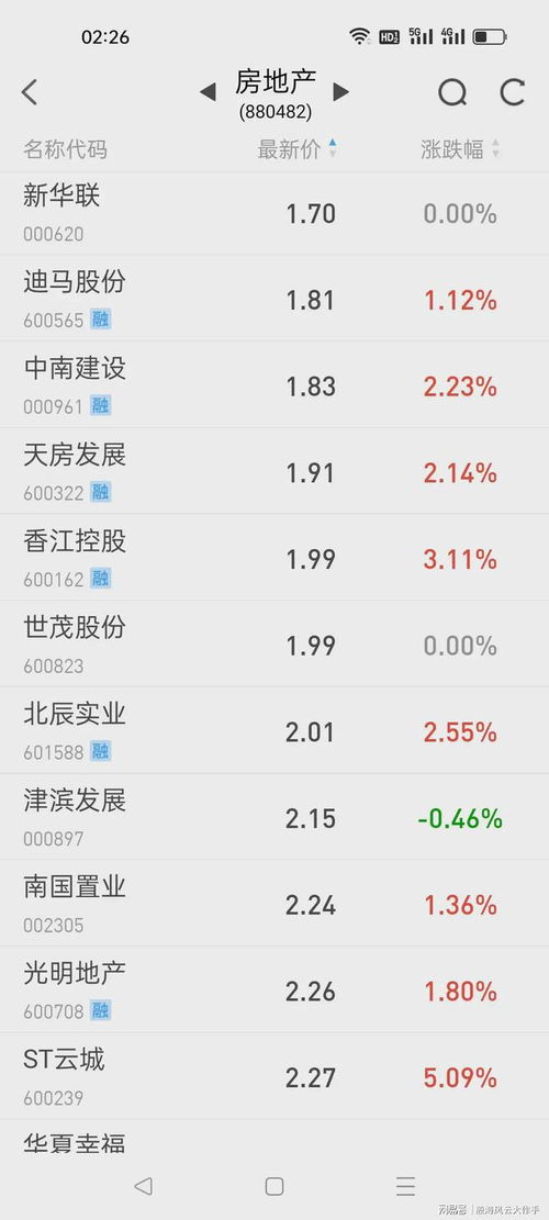 房产股票多半退市怎么办(房地产股票退市)