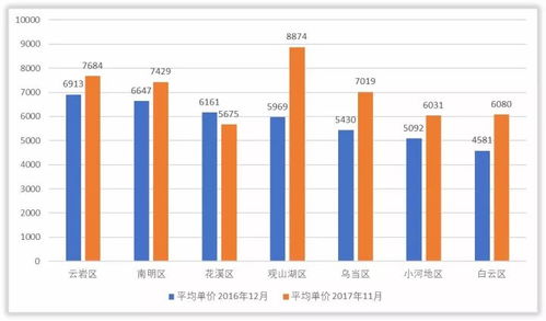 安徽房产出售均价怎么算(安徽房屋均价)