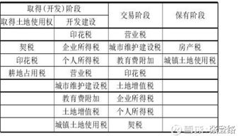 单位商业房产税怎么算(公司商业用房交易税费怎么算)