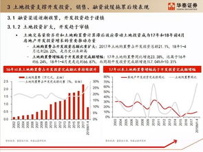 房产企业存量分析怎么写(房地产存量项目是什么意思)