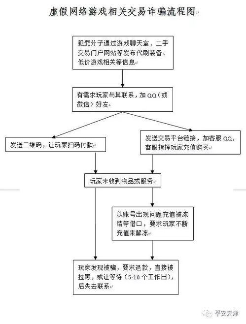 房产查封怎么解读流程图(房产的查封期限法律规定)