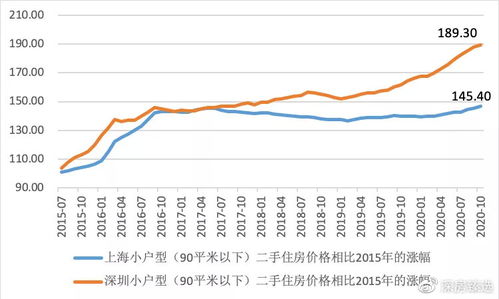 三省房产税怎么征收(房产税在七省市试点)